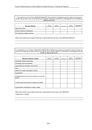 Factores Determinantes na Atractividade do Grande Porto para o Turismo de Negócios

7. Concentremo-nos no 4º factor: SERVIÇOS BÁSICOS. Da convivência e experiência que tem a lidar com este tipo de
turistas, até que ponto cada um dos tópicos que se seguem influencía o incremento ou prolongamento de uma estadia de
negócios para lazer?

Serviços básicos

NADA
IMPORTANTE

POUCO
IMPORTANTE

IMPORTANTE

MUITO
IMPORTANTE

EXTREMAMENTE
IMPORTANTE

segurança pública
serviços médicos e hospitalares
bom ambiente e higiene urbanos

Refira outros factores que considere essenciais na atractividade do Porto para o item SERVIÇOS BÁSICOS.

8. Concentremo-nos no 5º factor: SERVIÇOS TURÍSTICOS E CIDADE. Da convivência e experiência que tem a lidar com
este tipo de turistas, até que ponto cada um dos tópicos que se seguem influencía o incremento ou prolongamento de uma
estadia de negócios para lazer?

Serviços turísticos e cidade

NADA
IMPORTANTE

POUCO
IMPORTANTE

IMPORTANTE

MUITO
IMPORTANTE

informação turística actualizada
informação cultural actualizada
regularidade da animação e dos eventos
clima
estética da cidade (localização e beleza)
hospitalidade
profissionalismo dos recursos humanos ao serviço do
turismo

nível de preços dos produtos e serviços na cidade

singularidade e identidade da cidade / região

Refira outros factores que considere essenciais na atractividade do Porto para o item SERVIÇOS
TURÍSTICOS E CIDADE

226

EXTREMAMENTE
IMPORTANTE

 