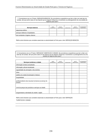 Factores Determinantes na Atractividade do Grande Porto para o Turismo de Negócios

7. Concentremo-nos no 4º factor: SERVIÇOS BÁSICOS. Da convivência e experiência que tem a lidar com este tipo de
turistas, até que ponto cada um dos tópicos que se seguem influencía o incremento ou prolongamento de uma estadia de
negócios para lazer?

Serviços básicos

NADA
IMPORTANTE

POUCO
IMPORTANTE

IMPORTANTE

MUITO
IMPORTANTE

EXTREMAMENTE
IMPORTANTE

segurança pública
serviços médicos e hospitalares
bom ambiente e higiene urbanos

Refira outros factores que considere essenciais na atractividade do Porto para o item SERVIÇOS BÁSICOS.

8. Concentremo-nos no 5º factor: SERVIÇOS TURÍSTICOS E CIDADE. Da convivência e experiência que tem a lidar com
este tipo de turistas, até que ponto cada um dos tópicos que se seguem influencía o incremento ou prolongamento de uma
estadia de negócios para lazer?

Serviços turísticos e cidade

NADA
IMPORTANTE

POUCO
IMPORTANTE

IMPORTANTE

informação turística actualizada
informação cultural actualizada
regularidade da animação e dos eventos
clima
estética da cidade (localização e beleza)
hospitalidade
profissionalismo dos recursos humanos ao serviço do
turismo

nível de preços dos produtos e serviços na cidade

singularidade e identidade da cidade / região

Refira outros factores que considere essenciais na atractividade do Porto para o item SERVIÇOS
TURÍSTICOS E CIDADE

230

MUITO
IMPORTANTE

EXTREMAMENTE
IMPORTANTE

 