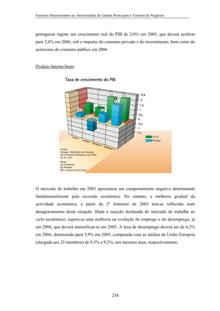 Factores Determinantes na Atractividade do Grande Porto para o Turismo de Negócios

portuguesa registe um crescimento real do PIB de 2,0% em 2005, que deverá acelerar
para 2,4% em 2006, sob o impulso do consumo privado e do investimento, bem como do
acréscimo do consumo público em 2006.

Produto Interno bruto

O mercado de trabalho em 2003 apresentou um comportamento negativo determinado
fundamentalmente pela recessão económica. No entanto, a melhoria gradual da
actividade económica, a partir do 2º trimestre de 2003 tem-se reflectido num
desagravamento desta situação. Dada a reacção desfasada do mercado de trabalho ao
ciclo económico, espera-se uma melhoria na evolução do emprego e do desemprego, já
em 2004, que deverá intensificar-se em 2005. A taxa de desemprego deverá ser de 6,3%
em 2004, diminuindo para 5,9% em 2005, comparada com as médias da União Europeia
(alargada aos 25 membros) de 9,5% e 9,3%, nos mesmos anos, respectivamente.

234

 
