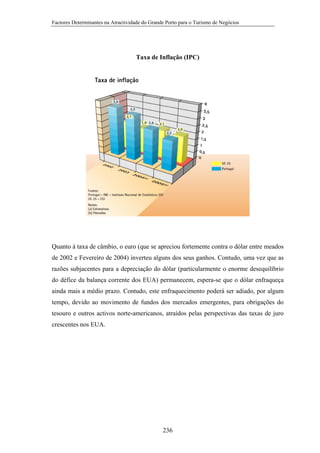 Factores Determinantes na Atractividade do Grande Porto para o Turismo de Negócios

Taxa de Inflação (IPC)

Quanto à taxa de câmbio, o euro (que se apreciou fortemente contra o dólar entre meados
de 2002 e Fevereiro de 2004) inverteu alguns dos seus ganhos. Contudo, uma vez que as
razões subjacentes para a depreciação do dólar (particularmente o enorme desequilíbrio
do défice da balança corrente dos EUA) permanecem, espera-se que o dólar enfraqueça
ainda mais a médio prazo. Contudo, este enfraquecimento poderá ser adiado, por algum
tempo, devido ao movimento de fundos dos mercados emergentes, para obrigações do
tesouro e outros activos norte-americanos, atraídos pelas perspectivas das taxas de juro
crescentes nos EUA.

236

 
