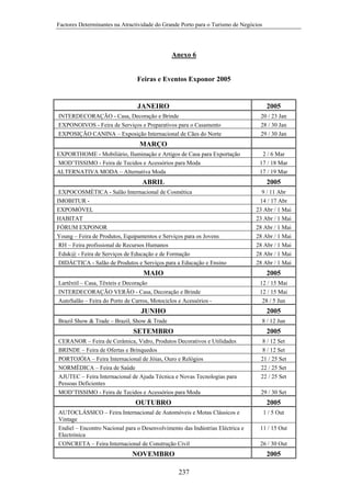 Factores Determinantes na Atractividade do Grande Porto para o Turismo de Negócios

Anexo 6

Feiras e Eventos Exponor 2005

JANEIRO

2005

INTERDECORAÇÃO - Casa, Decoração e Brinde
EXPONOIVOS - Feira de Serviços e Preparativos para o Casamento
EXPOSIÇÃO CANINA – Exposição Internacional de Cães do Norte

20 / 23 Jan
28 / 30 Jan
29 / 30 Jan

MARÇO
EXPORTHOME - Mobiliário, Iluminação e Artigos de Casa para Exportação
MOD’TISSIMO - Feira de Tecidos e Acessórios para Moda
ALTERNATIVA MODA – Alternativa Moda

ABRIL

2 / 6 Mar
17 / 18 Mar
17 / 19 Mar

2005

EXPOCOSMÉTICA - Salão Internacional de Cosmética
IMOBITUR EXPOMÓVEL
HABITAT
FÓRUM EXPONOR
Young – Feira de Produtos, Equipamentos e Serviços para os Jovens
RH – Feira profissional de Recursos Humanos
Eduk@ - Feira de Serviços de Educação e de Formação
DIDÁCTICA - Salão de Produtos e Serviços para a Educação e Ensino

MAIO

9 / 11 Abr
14 / 17 Abr
23 Abr / 1 Mai
23 Abr / 1 Mai
28 Abr / 1 Mai
28 Abr / 1 Mai
28 Abr / 1 Mai
28 Abr / 1 Mai
28 Abr / 1 Mai

2005

Lartêxtil – Casa, Têxteis e Decoração
INTERDECORAÇÃO VERÃO - Casa, Decoração e Brinde
AutoSalão – Feira do Porto de Carros, Motociclos e Acessórios -

JUNHO

12 / 15 Mai
12 / 15 Mai
28 / 5 Jun

2005

Brazil Show & Trade – Brazil, Show & Trade

8 / 12 Jun

SETEMBRO

2005

CERANOR – Feira de Cerâmica, Vidro, Produtos Decorativos e Utilidades
BRINDE – Feira de Ofertas e Brinquedos
PORTOJÓIA – Feira Internacional de Jóias, Ouro e Relógios
NORMÉDICA – Feira de Saúde
AJUTEC – Feira Internacional de Ajuda Técnica e Novas Tecnologias para
Pessoas Deficientes
MOD’TISSIMO - Feira de Tecidos e Acessórios para Moda

OUTUBRO

8 / 12 Set
8 / 12 Set
21 / 25 Set
22 / 25 Set
22 / 25 Set
29 / 30 Set

2005

AUTOCLÁSSICO – Feira Internacional de Automóveis e Motas Clássicos e
Vintage
Endiel – Encontro Nacional para o Desenvolvimento das Indústrias Eléctrica e
Electrónica
CONCRETA – Feira Internacional de Construção Civil

NOVEMBRO

1 / 5 Out
11 / 15 Out
26 / 30 Out

2005
237

 