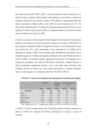 Factores Determinantes na Atractividade do Grande Porto para o Turismo de Negócios

De acordo com da OMT (WTO, 2003), o turismo mundial em 2002 terminou por ser
melhor do que o esperado. Efectivamente, pela primeira vez na história, o número de
chegadas internacionais de turistas excedeu os 700 milhões e, independentemente das
negras expectativas e debates sobre a crise, 2002 teve um crescimento de 3,1%. No
total, foram registadas quase 715 milhões de Chegadas Internacionais de Turistas, o que
significa 22 milhões mais do que em 2001 ou, comparativamente com o ano do milénio,
quase 19 milhões mais do que em 2000.

A tabela 2.3. permite a visão comparativa das Chegadas Internacionais às Fronteiras por
Regiões e das respectivas taxa de crescimento e quota de mercado, em 2002/2003. No
que concerne à totalidade de 2003, as chegadas de turistas a nível internacional tiveram
uma descida de 1,7%, o que corresponde a uma contracçaõ de 12 milhões de de
chegadas em relação a 2002. Estes resultados estão directamente relacionados com a
inesperada queda de 12 milhões de chegadas sofrida pela Ásia e pelo Pacífico devido ao
medo da SARS. As Américas também registaram uma descida (-3%) enquanto que a
Europa mal consolidou o seu valor de 2002 (0,4%). Finalmente, o Médio Oriente e a
África recuperaram rapidamente durante o ano e não foram muito afectados pelas
condições adversas do último ano, tendo ambos apresentado os melhores resultados
dentre as várias regiões, com subidas na ordem dos 3% (WTO, 2005 a)).

Tabela 2.3 - Número de Chegadas Internacionais às Fronteiras por Regiões
(milhões)

2002

2003*

Quota de
Mercado
(%)
2003

Taxa de Crescimento
(%)
02/01

03*/02

REGIÃO
703
691
100
2,8
-1,7
África
29,9
30,8
4,5
2,2
3,1
Américas
116,6
113
16,4
-4,5
-3,1
Ásia e Pacífico
131,1
119,3
17,3
8,8
-9,0
Europa
397,3
398,8
57,7
2,4
0,4
Médio Oiente
23,2
22,7
4,2
16,1
3,4
Fonte: adaptado de WTO. * Segundo dados colhidos pela WTO em 2004 (WTO, 2005 a))

A Tabela 2.4. ilustra a posição relativa dos 15 principais destinos turísticos mundiais em
termos de número de chegadas de turistas, percentagem de mudança e quota de
mercado.

24

 