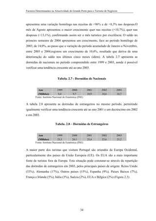 Factores Determinantes na Atractividade do Grande Porto para o Turismo de Negócios

apresentou uma variação homóloga nas receitas de +96% e de +8,3% nas despesas.O
mês de Agosto apresentou o maior crescimento quer nas receitas (+10,7%), quer nas
despesas (+13,1%), confirmando assim ser o mês turístico por excelência. O saldo no
primeiro semestre de 2004 apresentou um crescimento, face ao período homólogo de
2003, de 14,0%, ao passo que a variação do período acumulado de Janeiro a Novembro,
entre 2003 e 2004,registou um crescimento de 10,4%, resultado que deriva de uma
deterioração do saldo nos últimos cinco meses (idem). A tabela 2.7 apresenta as
dormidas de nacionais no período compreendido entre 1999 e 2003, aonde é possível
verificar uma tendência crescente até ao ano 2003.

Tabela. 2.7 - Dormidas de Nacionais

1999
2000
Ano
9,4
9,7
(Milhões)
Fonte: Instituto Nacional de Estatística (INE)

2001
10,9

2002
10,6

2003
10,7

A tabela 2.8 apresenta as dormidas de estrangeiros no mesmo período, permitindo
igualmente verificar uma tendência crescente até ao ano 2001 e um decréscimo em 2002
e em 2003.
Tabela. 2.8 – Dormidas de Estrangeiros

1999
2000
Ano
23,3
24,1
(Milhões)
Fonte: Instituto Nacional de Estatística (INE)

2001
25,4

2002
23,6

2003
23,2

A maior parte dos turistas que visitam Portugal são oriundos da Europa Ocidental,
particularmente dos países da União Europeia (UE). Os EUA são a mais importante
fonte de turistas fora da Europa. Esta situação pode constatar-se através da repartição
das dormidas de estrangeiros em 2003, pelos principais países de origem: Reino Unido
(33%), Alemanha (17%), Outros países (15%), Espanha (9%), Países Baixos (7%),
França e Irlanda (5%), Itália (3%), Suécia (2%), EUA e Bélgica (2%) (Figura 2.3).

34

 