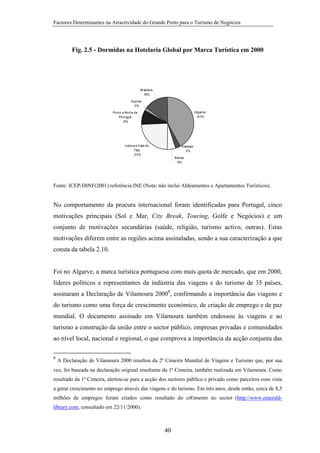 Factores Determinantes na Atractividade do Grande Porto para o Turismo de Negócios

Fig. 2.5 - Dormidas na Hotelaria Global por Marca Turística em 2000

M adeira
15%
Açores
2%
Algarve
42%

Port o e Nort e de
Portugal
9%

Lisboa e Vale do
Tejo
24%

Alentejo
3%
Beiras
5%

Fonte: ICEP-DINF(2001) referência INE (Nota: não inclui Aldeamentos e Apartamentos Turísticos).

No comportamento da procura internacional foram identificadas para Portugal, cinco
motivações principais (Sol e Mar, City Break, Touring, Golfe e Negócios) e um
conjunto de motivações secundárias (saúde, religião, turismo activo, outras). Estas
motivações diferem entre as regiões acima assinaladas, sendo a sua caracterização a que
consta da tabela 2.10.

Foi no Algarve, a marca turística portuguesa com mais quota de mercado, que em 2000,
líderes políticos e representantes da indústria das viagens e do turismo de 35 países,
assinaram a Declaração de Vilamoura 20008, confirmando a importância das viagens e
do turismo como uma força de crescimento económico, de criação de emprego e de paz
mundial. O documento assinado em Vilamoura também endossou às viagens e ao
turismo a construção da união entre o sector público, empresas privadas e comunidades
ao nível local, nacional e regional, o que comprova a importância da acção conjunta das
8

A Declaração de Vilamoura 2000 resultou da 2ª Cimeira Mundial de Viagens e Turismo que, por sua

vez, foi baseada na declaração original resultante da 1ª Cimeira, também realizada em Vilamoura. Como
resultado da 1ª Cimeira, alertou-se para a acção dos sectores público e privado como parceiros com vista
a gerar crescimento no emprego através das viagens e do turismo. Em três anos, desde então, cerca de 8,5
milhões de empregos foram criados como resultado do cr€imento no sector (http://www.emeraldlibrary.com, consultado em 22/11/2000).

40

 