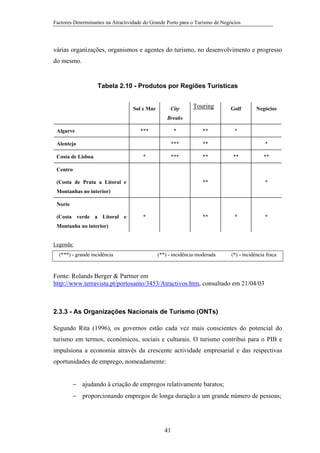 Factores Determinantes na Atractividade do Grande Porto para o Turismo de Negócios

várias organizações, organismos e agentes do turismo, no desenvolvimento e progresso
do mesmo.

Tabela 2.10 - Produtos por Regiões Turísticas

Sol e Mar

City

Touring

Golf

Negócios

Breaks
Algarve

***

*
***

Costa de Lisboa

*

**

***

Alentejo

**

**

*
*
**

**

Centro
**

(Costa de Prata a Litoral e

*

Montanhas no interior)
Norte
(Costa verde a Litoral e

*

**

*

*

Montanha no interior)

Legenda:
(***) - grande incidência

(**) - incidência moderada

(*) - incidência fraca

Fonte: Rolands Berger & Partner em
http://www.terravista.pt/portosanto/3453/Atractivos.htm, consultado em 21/04/03

2.3.3 - As Organizações Nacionais de Turismo (ONTs)
Segundo Rita (1996), os governos estão cada vez mais conscientes do potencial do
turismo em termos, económicos, sociais e culturais. O turismo contribui para o PIB e
impulsiona a economia através da crescente actividade empresarial e das respectivas
oportunidades de emprego, nomeadamente:
− ajudando à criação de empregos relativamente baratos;
− proporcionando empregos de longa duração a um grande número de pessoas;

41

 