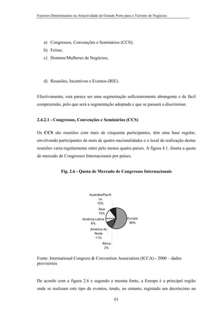 Factores Determinantes na Atractividade do Grande Porto para o Turismo de Negócios

a) Congressos, Convenções e Seminários (CCS);
b) Feiras;
c) Homens/Mulheres de Negócios;

d) Reuniões, Incentivos e Eventos (RIE).

Efectivamente, esta parece ser uma segmentação suficientemente abrangente e de fácil
compreensão, pelo que será a segmentação adoptada e que se passará a discriminar.

2.4.2.1 - Congressos, Convenções e Seminários (CCS)
Os CCS são reuniões com mais de cinquenta participantes, têm uma base regular,
envolvendo participantes de mais de quatro nacionalidades e o local de realização destas
reuniões varia regularmente entre pelo menos quatro países. A figura 4.1. ilustra a quota
de mercado de Congressos Internacionais por países.

Fig. 2.6 - Quota de Mercado de Congressos Internacionais

Austrália/Pacífi
co
10%
Ásia
15%
Europa
56%

América Latina
6%
América do
Norte
11%
África
2%

Fonte: International Congress & Convention Association (ICCA) - 2000 – dados
provisórios

De acordo com a figura 2.6 e segundo a mesma fonte, a Europa é a principal região
onde se realizam este tipo de eventos, tendo, no entanto, registado um decréscimo na
61

 