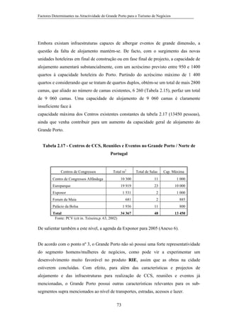 Factores Determinantes na Atractividade do Grande Porto para o Turismo de Negócios

Embora existam infraestruturas capazes de albergar eventos de grande dimensão, a
questão da falta de alojamento mantém-se. De facto, com o surgimento das novas
unidades hoteleiras em final de construção ou em fase final de projecto, a capacidade de
alojamento aumentará substancialmente, com um acréscimo previsto entre 950 e 1400
quartos à capacidade hoteleira do Porto. Partindo do acréscimo máximo de 1 400
quartos e considerando que se tratam de quartos duplos, obtém-se um total de mais 2800
camas, que aliado ao número de camas existentes, 6 260 (Tabela 2.15), perfaz um total
de 9 060 camas. Uma capacidade de alojamento de 9 060 camas é claramente
insuficiente face à
capacidade máxima dos Centros existentes constantes da tabela 2.17 (13450 pessoas),
ainda que venha contribuir para um aumento da capacidade geral de alojamento do
Grande Porto.

Tabela 2.17 - Centros de CCS, Reuniões e Eventos no Grande Porto / Norte de
Portugal

Centros de Congressos

Total m2

Total de Salas

Cap. Máxima

Centro de Congressos Alfândega

10 300

11

1 000

Europarque

19 919

23

10 000

1 531

2

1 000

681

2

885

1 936

11

800

Total
34 367
Fonte: PCV (cit in. Teixeira,p. 63, 2002)

48

13 450

Exponor
Forum da Maia
Palácio da Bolsa

De salientar também a este nível, a agenda da Exponor para 2005 (Anexo 6).

De acordo com o ponto nº 3, o Grande Porto não só possui uma forte representatividade
do segmento homens/mulheres de negócios, como pode vir a experimentar um
desenvolvimento muito favorável no produto RIE, assim que as obras na cidade
estiverem concluídas. Com efeito, para além das características e projectos de
alojamento e das infraestruturas para realização de CCS, reuniões e eventos já
mencionadas, o Grande Porto possui outras características relevantes para os subsegmentos supra mencionados ao nível de transportes, estradas, acessos e lazer.
73

 