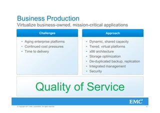 Business Production
Virtualize business-owned, mission-critical applications
                               Challenges                              Approach

      • Aging enterprise platforms                       •   Dynamic, shared capacity
      • Continued cost pressures                         •   Tiered, virtual platforms
      • Time to delivery                                 •   x86 architecture
                                                         •   Storage optimization
                                                         •   De-duplicated backup, replication
                                                         •   Integrated management
                                                         •   Security




                          Quality of Service
© Copyright 2011 EMC Corporation. All rights reserved.                                           12
 