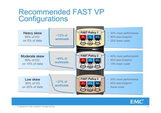 Recommended FAST VP
 Configurations
        Heavy skew                                                   FAST Policy 1        • 30% more performance
                                                         ~12% of
         95% of I/O                                                  3%       0    97%    • 80% less footprint
                                                         workloads
        on 5% of data                                                Flash    FC   SATA
                                                                                          • 20% lower costs
                                                                             SAS




     Moderate skew                                                   FAST Policy 2        • 40% more performance
                                                     ~45% of
         90% of I/O                                                  3%      15%   82%    • 60% less footprint
                                                     workloads
       on 10% of data                                                         FC
                                                                                          • 15% lower costs
                                                                     Flash         SATA
                                                                             SAS




           Low skew                                                  FAST Policy 3        • 20% more performance
                                                     ~37% of
         80% of I/O                                                  3%      27%   70%    • 50% less footprint
                                                     workloads
       on 20% of data                                                Flash    FC   SATA
                                                                                          • Same costs
                                                                             SAS




© Copyright 2011 EMC Corporation. All rights reserved.                                                             16
 