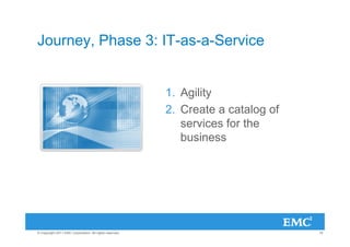 Journey, Phase 3: IT-as-a-Service


                                                         1. Agility
                                                         2. Create a catalog of
                                                            services for the
                                                            business




© Copyright 2011 EMC Corporation. All rights reserved.                            18
 