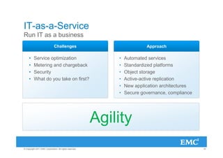 IT-as-a-Service
Run IT as a business
                               Challenges                                 Approach

     •    Service optimization                               •   Automated services
     •    Metering and chargeback                            •   Standardized platforms
     •    Security                                           •   Object storage
     •    What do you take on first?                         •   Active-active replication
                                                             •   New application architectures
                                                             •   Secure governance, compliance




                                                         Agility
© Copyright 2011 EMC Corporation. All rights reserved.                                           19
 