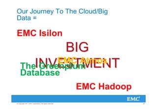 Our Journey To The Cloud/Big
Data =

EMC Isilon
             BIG
            EMC Atmos
    TheINVE$TMENT
        Greenplum
    Database
                                                         EMC Hadoop
© Copyright 2011 EMC Corporation. All rights reserved.                20
 