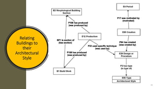Relating
Buildings to
their
Architectural
Style
16
 