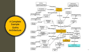 A Complete
Example
Gothic
Architecture
18
 