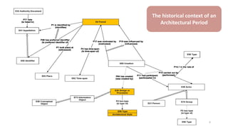 6
The historical context of an
Architectural Period
 
