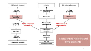 8
Representing Architectural
Style Elements
 