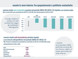 scuole in aree interne: fra spopolamento e politiche scolastiche
numero medio sedi scolastiche perdute nel periodo 2004/05-2012/13 rispetto a un comune polo.
NB: Le sedi totali sono aumentate da 30.075 a 34.539. Nei comuni polo da 4.613 a 5.197.

                                                                polo
                                             polo          intercomunale   cintura    intermedio    periferico   ultraperiferico
   a lungo andare il              0
      numero di sedi            -0,2




                                             riferimento
  scolastiche segue             -0,4

       gli andamenti            -0,6
                                -0,8
        demografici
                                 -1
                                -1,2




 numero medio sedi di presidenza perdute rispetto
 a un comune ultraperiferico nel periodo 2006/07-2012/13
 NB: Il numero complessivo di presidenze è diminuito da 10.797 a 9.158 nelle scuole
                                                                                               i recenti
 ultraperiferiche da 242 a 209.
                                                                                               accorpamenti delle
Polo                                       -0,81                                               politiche ministeriali
Polo intercomunale                         -0,36                                               non hanno colpito in
Cintura                                      ns                                                modo particolare le
Intermedio                                 -0,10
Periferico                                 -0,09
                                                                                               aree interne
Ultraperiferico                        riferimento
 