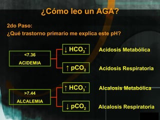 GPO
¿Cómo leo un AGA?
2do Paso:
¿Qué trastorno primario me explica este pH?
<7.36
ACIDEMIA
↓ HCO3
-
Acidosis Metabólica
↑ pCO2 Acidosis Respiratoria
>7.44
ALCALEMIA
↑ HCO3
-
Alcalosis Metabólica
↓ pCO2 Alcalosis Respiratoria
A
 