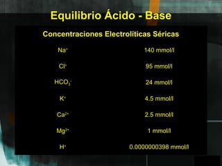 GPO
Equilibrio Ácido - Base
Concentraciones Electrolíticas Séricas
Na+
140 mmol/l
Cl+
95 mmol/l
HCO3
-
24 mmol/l
K+
4.5 mmol/l
Ca2+
2.5 mmol/l
Mg2+
1 mmol/l
H+
0.0000000398 mmol/l
A
 
