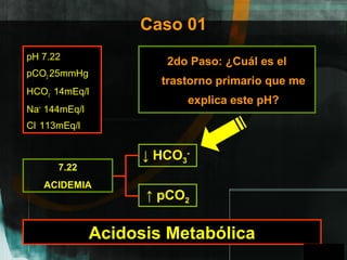 GPO
Caso 01
pH 7.22
pCO2 25mmHg
HCO3
-
14mEq/l
Na+
144mEq/l
Cl-
113mEq/l
2do Paso: ¿Cuál es el
trastorno primario que me
explica este pH?
Acidosis Metabólica
7.22
ACIDEMIA
↓ HCO3
-
↑ pCO2
A
 