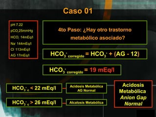 GPO
Caso 01
pH 7.22
pCO2 25mmHg
HCO3
-
14mEq/l
Na+
144mEq/l
Cl-
113mEq/l
AG 17mEq/l
4to Paso: ¿Hay otro trastorno
metabólico asociado?
Acidosis
Metabólica
Anion Gap
Normal
HCO3
-
corregido = HCO3
-
+ (AG - 12)
HCO3
-
corregido = 19 mEq/l
HCO3
-
c < 22 mEq/l
HCO3
-
c > 26 mEq/l
Acidosis Metabólica
AG Normal
Alcalosis Metabólica
A
 