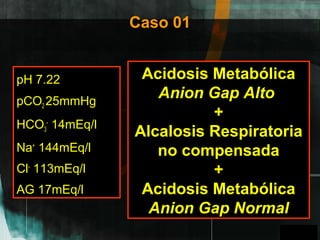 GPO
Caso 01
pH 7.22
pCO2 25mmHg
HCO3
-
14mEq/l
Na+
144mEq/l
Cl-
113mEq/l
AG 17mEq/l
Acidosis Metabólica
Anion Gap Alto
+
Alcalosis Respiratoria
no compensada
+
Acidosis Metabólica
Anion Gap Normal
A
 