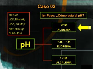 GPO
Caso 02
pH 7.22
pCO2 25mmHg
HCO3
-
10mEq/l
Na+
130mEq/l
Cl-
80mEq/l
1er Paso: ¿Cómo esta el pH?
pH
<7.36
ACIDEMIA
7.36 – 7.44
EUDREMIA
> 7.44
ALCALEMIA
A
 