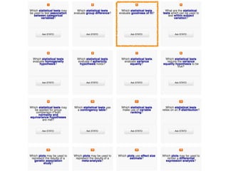 24
http://isa-tools.github.io/stato/
• General-purpose statistics ontology (formal logic-based
representation)
• Coverage for processes (e.g. statistical tests and their condition of
application) and information needed or resulting from statistical
methods (e.g. probability distributions, variable, spread and
variation metrics)
• STATO also beneﬁts from: (i) extensive documentation with the
provision of textual and formal deﬁnitions; (ii) an associated R
code snippets using the dedicated R-command metadata tag,
aiming at facilitating teaching and learning while relying of the
popular R language; (iii) query examples documentation,
highlighting how the ontology can be harnessed for reviewers/
tutors/student alike.
Developed in collaboration with Dr Burke, Senior Statistician,
Nufﬁeld Department of Population Health, University of Oxford
 