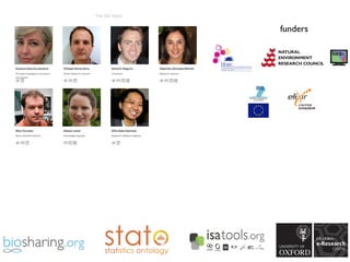 Reproducible	
  &	
  Reusable	
  	
  
Bioscience	
  Research
Well-­‐annotated	
  &	
  
Structured	
  Data
reasoning
analysis
exchange
integration
visualization
browsing
retrieval
Community	
  Standards Software	
  Tools
 