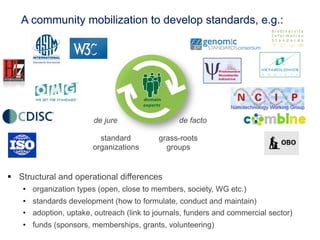 A community mobilization to develop standards, e.g.:
!  Structural and operational differences
•  organization types (open, close to members, society, WG etc.)
•  standards development (how to formulate, conduct and maintain)
•  adoption, uptake, outreach (link to journals, funders and commercial sector)
•  funds (sponsors, memberships, grants, volunteering)
de jure de facto
grass-roots
groups
standard
organizations
Nanotechnology Working Group
 