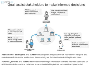 Researchers, developers and curators lack support and guidance on how to best navigate and
select content standards, understand their maturity, or find databases that implement them;
Funders, journals and librarians do not have enough information to make informed decisions on
which content standards or database to recommended in policies, or funded or implemented
Goal: assist stakeholders to make informed decisions
 