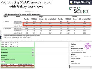 Reproducing SOAPdenovo2 results
with Galaxy workﬂows
S. aureus pipeline
 