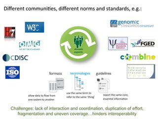 Diﬀerent	
  communiYes,	
  diﬀerent	
  norms	
  and	
  standards,	
  e.g.:	
  




                                                      use	
  the	
  same	
  term	
  to	
  
             allow	
  data	
  to	
  ﬂow	
  from	
                                                 report	
  the	
  same	
  core,	
  	
  
                                                      refer	
  to	
  the	
  same	
  ‘thing’	
  
             one	
  system	
  to	
  another	
                                                     essenYal	
  informaYon	
  	
  


   Challenges: lack of interaction and coordination, duplication of effort,
      fragmentation and uneven coverage…hinders interoperability
 
