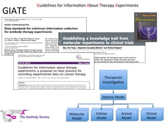Guidelines	
  for	
  InformaYon	
  About	
  Therapy	
  Experiments	
  
GIATE	
  




                                                           TherapeuYc	
  
                                                         InvesYgaYon	
  


                                                         Generic	
  Model	
  



                                  Molecular	
       Cellular	
  
                                                    Cellular	
           Animal	
  
                                                                         Animal	
     Clinical	
  
                                                                                      Clinical	
  
                                  Molecular	
  
                                   Model	
  
                                   Model	
           Model	
  
                                                    Model	
               Model	
  
                                                                         Model	
       Model	
  
                                                                                      Model	
  
 