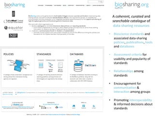A	
  coherent,	
  curated	
  and	
  
   searchable	
  catalogue	
  of	
  
   data	
  sharing	
  resources	
  
                  	
  
•  Bioscience	
  standards	
  and	
  
   associated	
  data-­‐sharing	
  
   policies,	
  publica9ons,	
  tools	
  
   and	
  databases	
  

•  Assessment	
  criteria	
  for	
  
   usability	
  and	
  popularity	
  of	
  
   standards	
  

•  Rela9onships	
  among	
  
   standards	
  

•  Encouragement	
  for	
  
   communica9on	
  &	
  
   interac9on	
  among	
  groups	
  

•  PromoYng	
  interoperability	
  
   &	
  informed	
  decisions	
  about	
  
   standards	
  
 