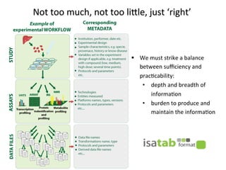 Not	
  too	
  much,	
  not	
  too	
  lille,	
  just	
  ‘right’	
  



                                        §  We	
  must	
  strike	
  a	
  balance	
  
                                            between	
  suﬃciency	
  and	
  
                                            pracYcability:	
  
                                             •  depth	
  and	
  breadth	
  of	
  
                                                  informaYon	
  
                                             •  burden	
  to	
  produce	
  and	
  
                                                  maintain	
  the	
  informaYon	
  
 