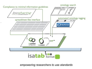 2   The International Conference on Systems Biology (ICSB), 22-28 August, 2008   Susanna-Assunta
3   Sansone www.ebi.ac.uk/net-project



                              empowering researchers to use standards
 