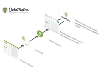 Ontology Search and Tagging in Google Spreadsheets
 