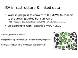 ISA	
  infrastructure	
  &	
  linked	
  data	
  
     •  Work	
  in	
  progress	
  to	
  convert	
  to	
  RDF/OWL	
  to	
  connect	
  
        to	
  the	
  growing	
  Linked	
  Data	
  universe	
  	
  
         	
  	
  RDF	
  =	
  Resource	
  DescripYon	
  Framework,	
  OWL	
  =	
  Web	
  Ontology	
  Language	
  

     •  CollaboraYons	
  with	
  Toxbank	
  &	
  W3C	
  HCLSIG	
  

<subject,	
  predicate,	
  object>	
  
	
  
<lipoprotein>	
  <parYcipates_in>	
  <inﬂammatory	
  response>	
  
	
  
<PRO:212342352>	
  <BFO_0000056>	
  <GO:0006954>	
  
 