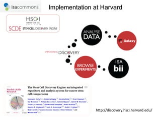 Implementation at Harvard




                            ISA




                hlp://discovery.hsci.harvard.edu/	
  
 