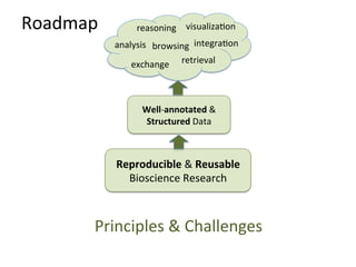 Roadmap	
            reasoning	
   visualizaYon	
  
              analysis	
   browsing	
   integraYon	
  
                  exchange	
   retrieval	
  



                      Well-­‐annotated	
  &	
  
                      Structured	
  Data	
  



              Reproducible	
  &	
  Reusable	
  	
  
                Bioscience	
  Research	
  



         Principles	
  &	
  Challenges	
  
 