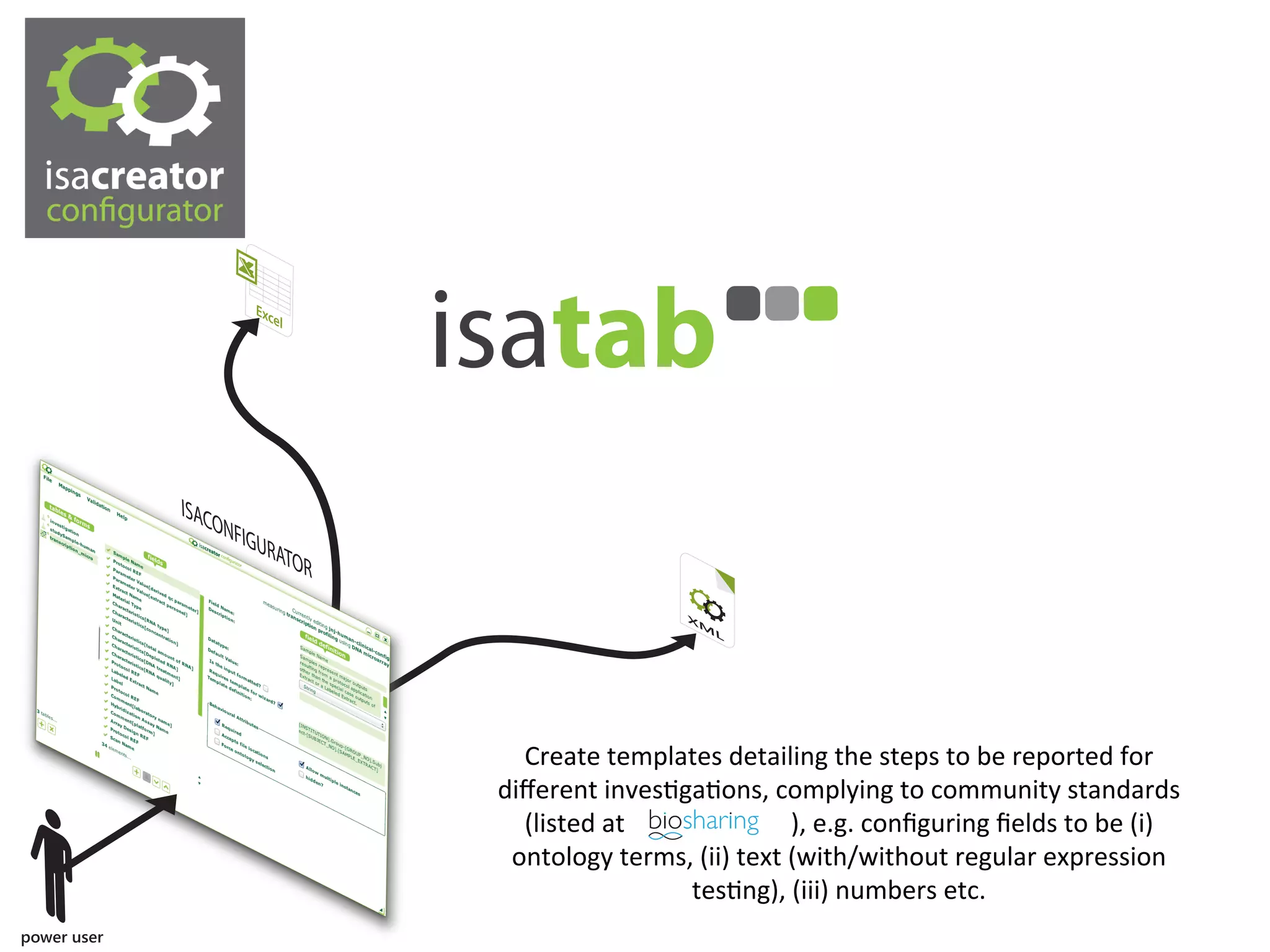 Create	
  templates	
  detailing	
  the	
  steps	
  to	
  be	
  reported	
  for	
  
diﬀerent	
  invesQgaQons,	
  complying	
  to	
  community	
  standards	
  
  (listed	
  at	
  	
  	
  	
  	
  	
  	
  	
  	
  	
  	
  	
  	
  	
  	
  	
  	
  	
  	
  	
  	
  	
  	
  	
  	
  	
  ),	
  e.g.	
  conﬁguring	
  ﬁelds	
  to	
  be	
  (i)	
  
 ontology	
  terms,	
  (ii)	
  text	
  (with/without	
  regular	
  expression	
  
                                                         tesQng),	
  (iii)	
  numbers	
  etc.	
  
 