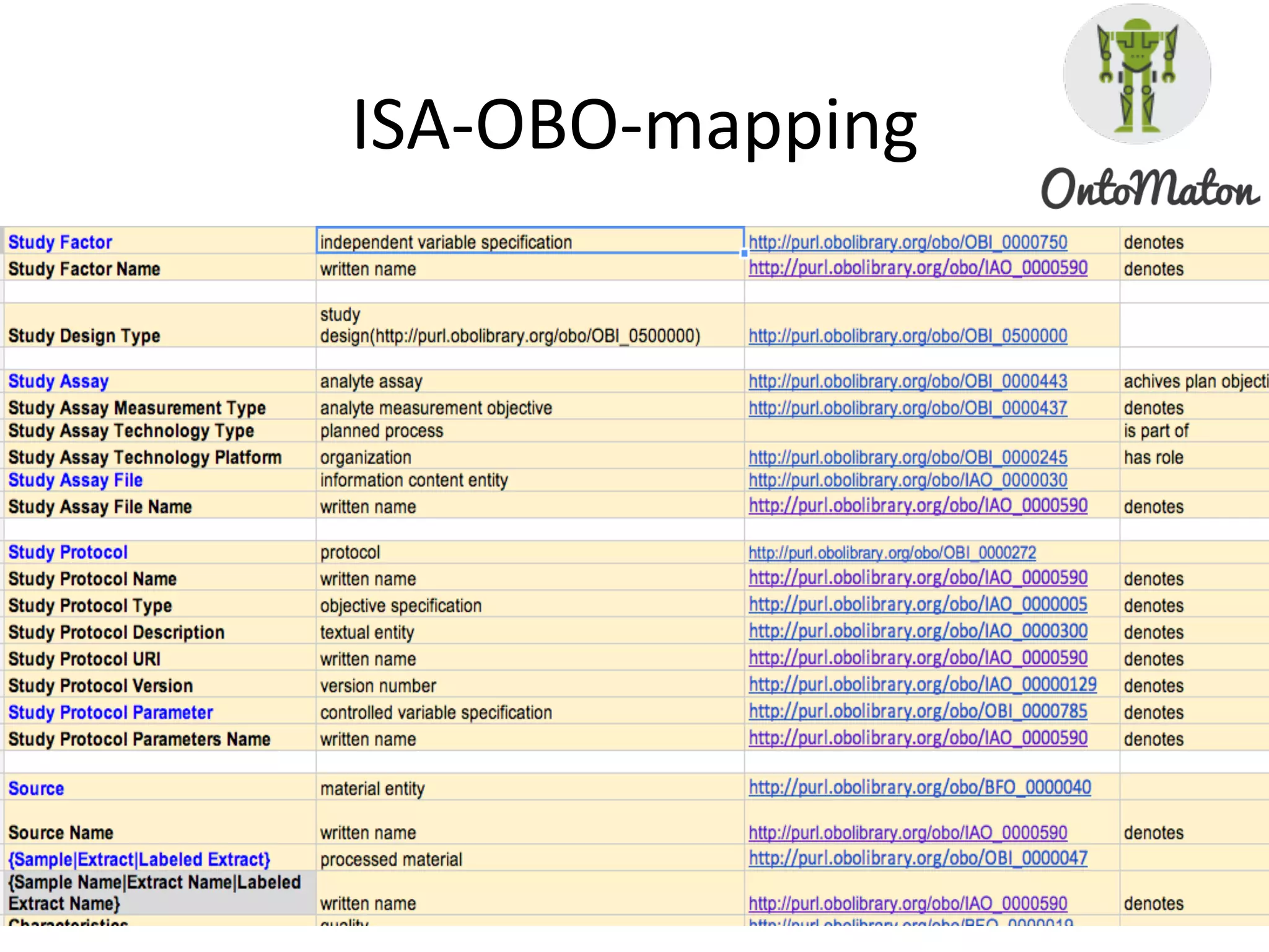 ISA-­‐OBO-­‐mapping	
  
 