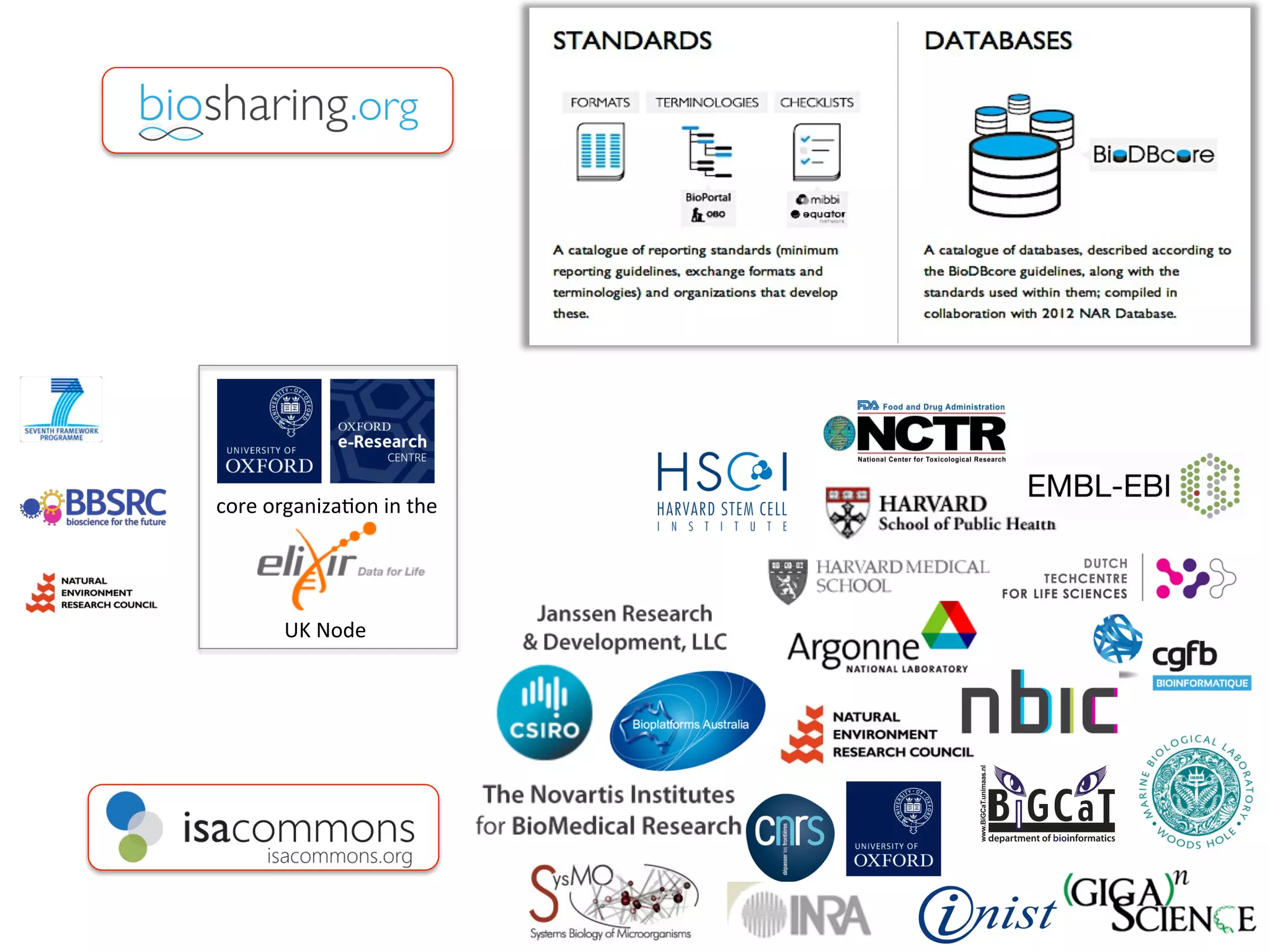 core	
  organizaQon	
  in	
  the	
  




          UK	
  Node	
  
 