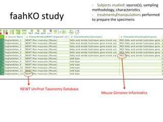 -­‐  Subjects	
  studied:	
  source(s),	
  sampling	
  
                                                 methodology,	
  characterisQcs	
  
faahKO	
  study	
                                -­‐  treatments/manipulaQons	
  performed	
  	
  
                                                 to	
  prepare	
  the	
  specimens	
  
                                                 	
  




   NEWT	
  UniProt	
  Taxonomy	
  Database	
  
                                                        Mouse	
  Genome	
  InformaQcs	
  
 