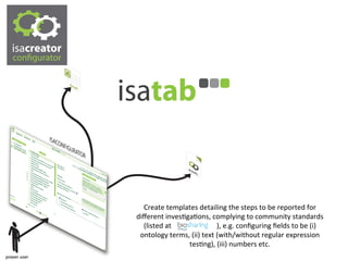 Create	
  templates	
  detailing	
  the	
  steps	
  to	
  be	
  reported	
  for	
  
diﬀerent	
  invesQgaQons,	
  complying	
  to	
  community	
  standards	
  
  (listed	
  at	
  	
  	
  	
  	
  	
  	
  	
  	
  	
  	
  	
  	
  	
  	
  	
  	
  	
  	
  	
  	
  	
  	
  	
  	
  	
  ),	
  e.g.	
  conﬁguring	
  ﬁelds	
  to	
  be	
  (i)	
  
 ontology	
  terms,	
  (ii)	
  text	
  (with/without	
  regular	
  expression	
  
                                                         tesQng),	
  (iii)	
  numbers	
  etc.	
  
 