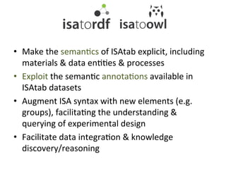 •  Make	
  the	
  semanQcs	
  of	
  ISAtab	
  explicit,	
  including	
  
   materials	
  &	
  data	
  enQQes	
  &	
  processes	
  
•  Exploit	
  the	
  semanQc	
  annotaQons	
  available	
  in	
  
   ISAtab	
  datasets	
  
•  Augment	
  ISA	
  syntax	
  with	
  new	
  elements	
  (e.g.	
  
   groups),	
  facilitaQng	
  the	
  understanding	
  &	
  
   querying	
  of	
  experimental	
  design	
  
•  Facilitate	
  data	
  integraQon	
  &	
  knowledge	
  
   discovery/reasoning	
  
 
