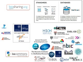 core	
  organizaQon	
  in	
  the	
  




          UK	
  Node	
  
 