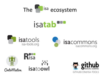 The	
  	
  	
  	
  	
  	
  	
  	
  	
  	
  	
  	
  	
  ecosystem	
  
 