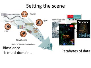 SeSng	
  the	
  scene	
  
                                                   health	
  

                                                                 agro	
  



 env	
  


                     tox/pharma	
  
           Source	
  of	
  the	
  ﬁgure:	
  EBI	
  website	
  

Bioscience	
  
	
  is	
  mulQ-­‐domain…	
                                                  Petabytes	
  of	
  data	
  
 